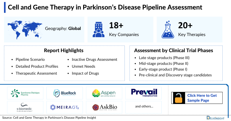 Cell and Gene Therapy in Parkinson’s Disease Pipeline